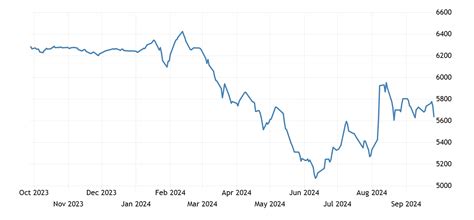 DSE Market Data .